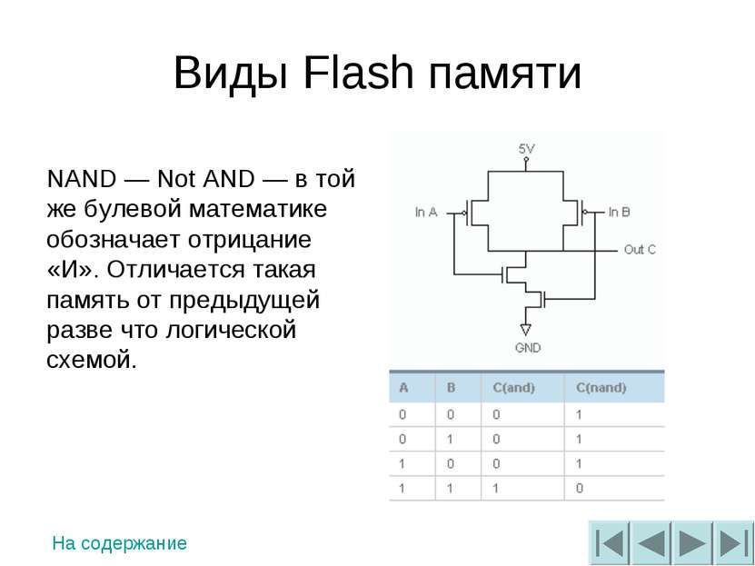 Виды Flash памяти На содержание NAND — Not AND — в той же булевой математике ...