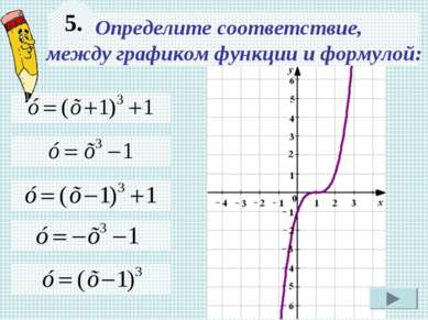 Определите соответствие, между графиком функции и формулой: 5.