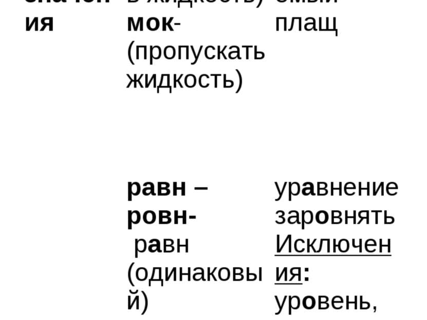 4. От лексического значения -мак – мок- мак- (погружать в жидкость) мок-(проп...