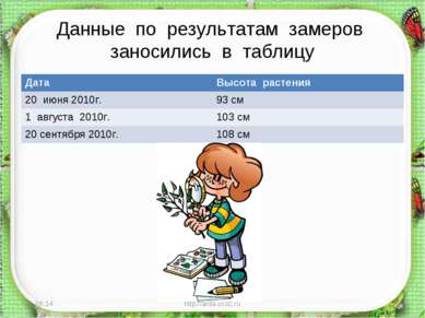 Данные по результатам замеров заносились в таблицу * http://aida.ucoz.ru * Да...