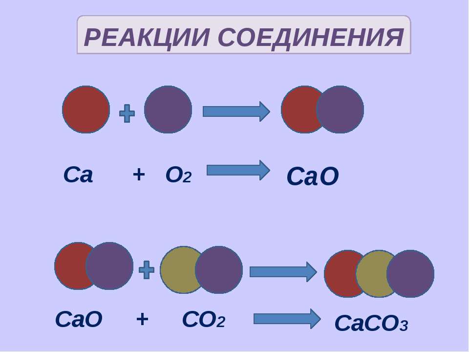Реакция caco3 cao co2 является реакцией. Реакция соединения. Схема реакции соединения. Cao реакция соединения. 3 Реакции соединения.