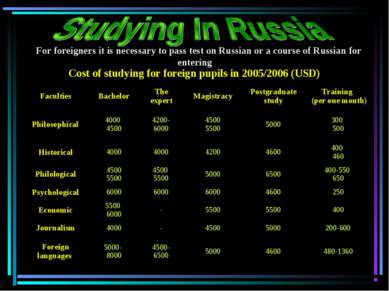 Cost of studying for foreign pupils in 2005/2006 (USD) For foreigners it is n...