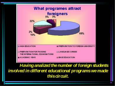 Having analized the number of foreign students involved in different educatio...