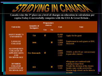 Canada wins the 1st place on a level of charges on education in calculation p...