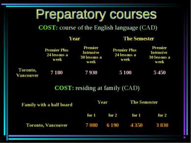 COST: course of the English language (CAD) COST: residing at family (CAD)   Y...