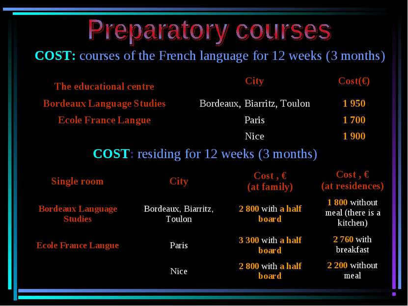 COST: courses of the French language for 12 weeks (3 months) COST: residing f...