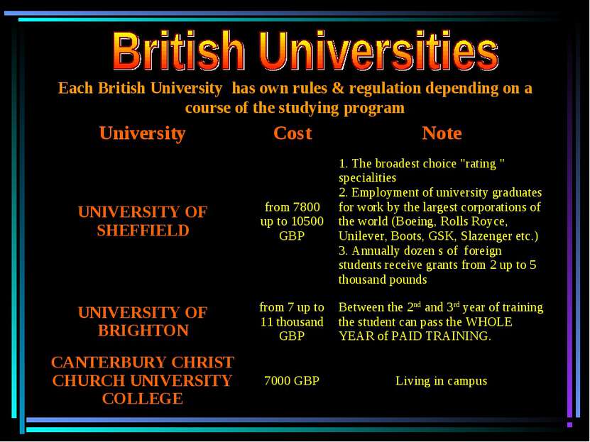 Each British University has own rules & regulation depending on a course of t...