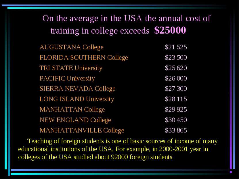 On the average in the USA the annual cost of training in college exceeds $250...