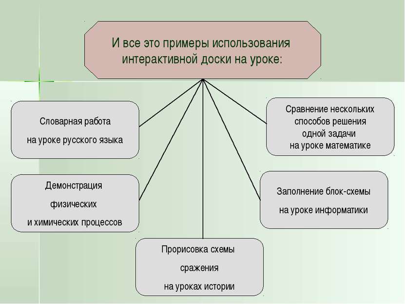 И все это примеры использования интерактивной доски на уроке: Словарная работ...