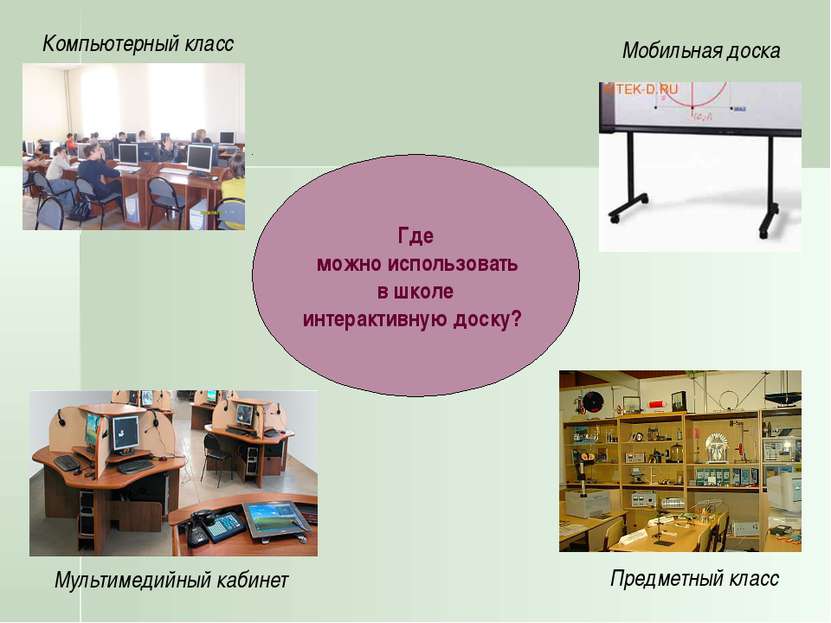Где можно использовать в школе интерактивную доску? Компьютерный класс Мульти...
