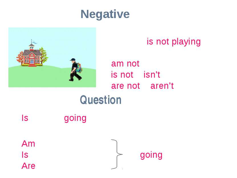 Negative The boy is not playing. am not is not = isn’t are not = aren’t Quest...