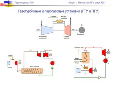 Газотурбинные и парогазовые установки (ГТУ и ПГУ) Парогенераторы АЭС Лекция 1...