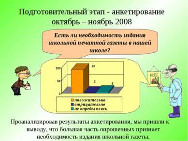 Подготовительный этап - анкетирование октябрь – ноябрь 2008 Проанализировав р...