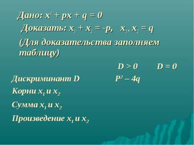 Дано: x2 + px + q = 0 Доказать: x1 + x2 = -p, x1 * x2 = q (Для доказательства...