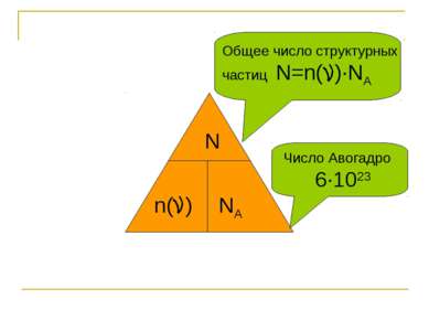 n( ) NA N Общее число структурных частиц N=n( )∙NA Число Авогадро 6∙1023