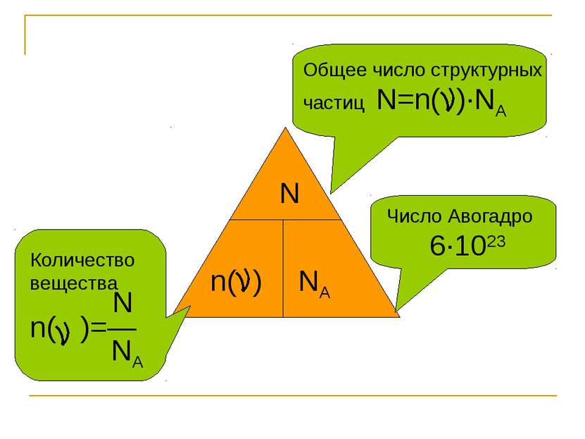 n( ) NA N Общее число структурных частиц N=n( )∙NA Число Авогадро 6∙1023 Коли...