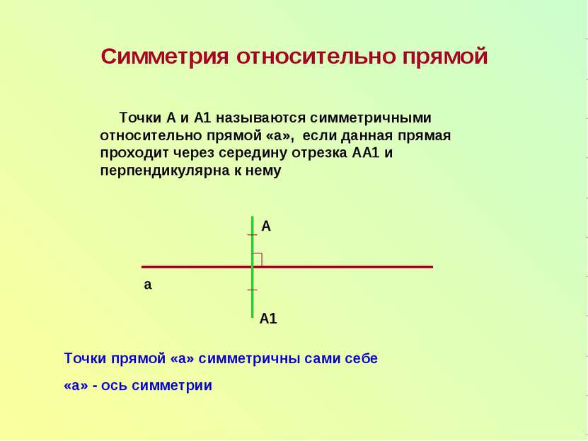 Симметрия относительно прямой Точки А и А1 называются симметричными относител...