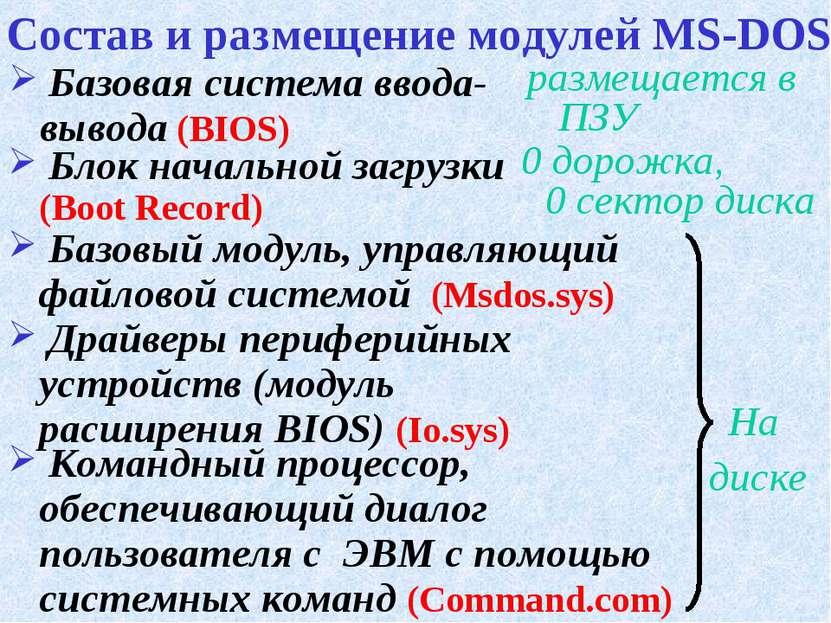 Состав и размещение модулей MS-DOS Базовая система ввода-вывода (BIOS) размещ...