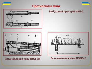 Протипіхотні міни Вибуховий пристрій МУВ-2 Встановлення міни ПМД-6М Встановле...