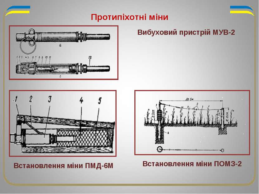 Протипіхотні міни Вибуховий пристрій МУВ-2 Встановлення міни ПМД-6М Встановле...