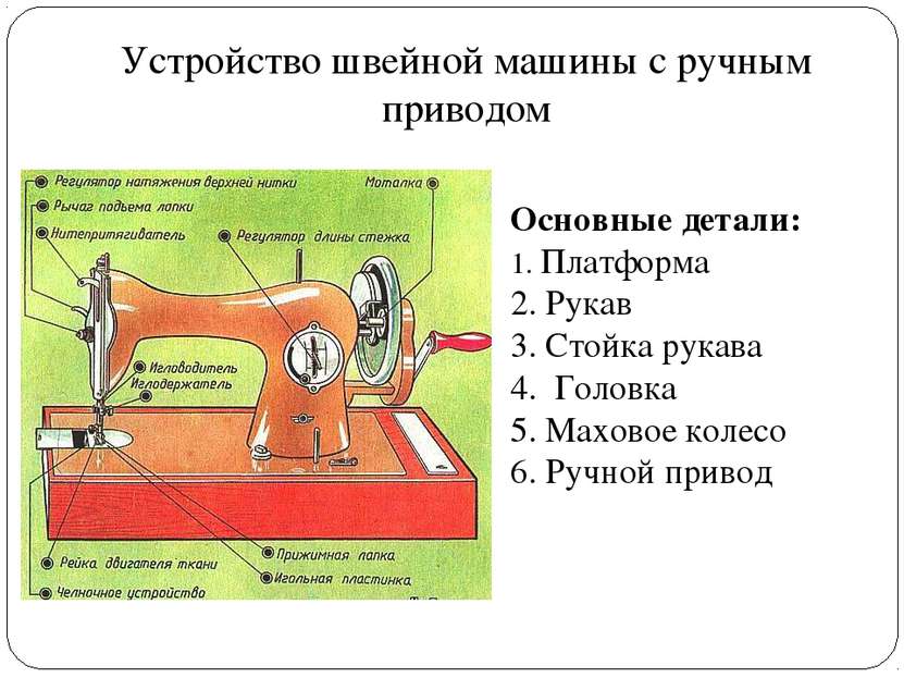 Устройство швейной машины с ручным приводом Основные детали: 1. Платформа 2. ...