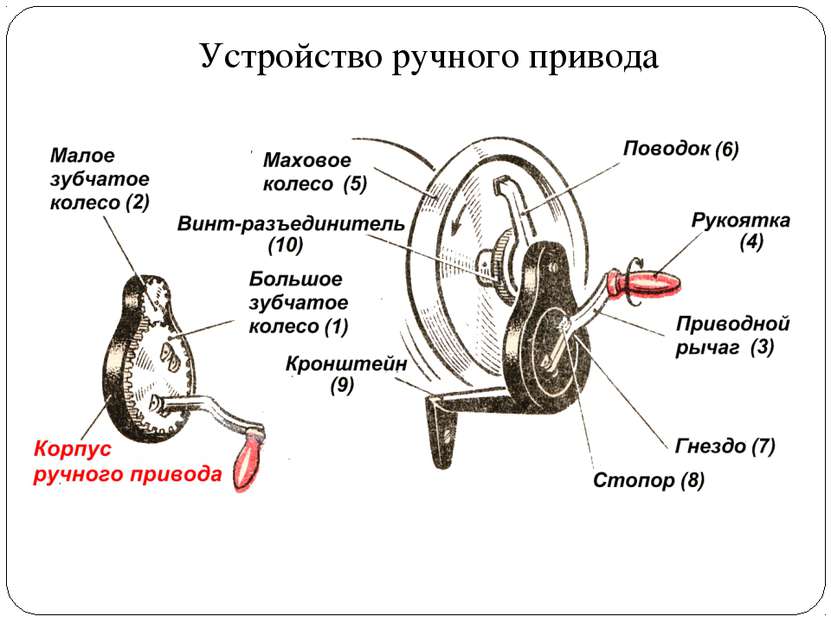 Устройство ручного привода