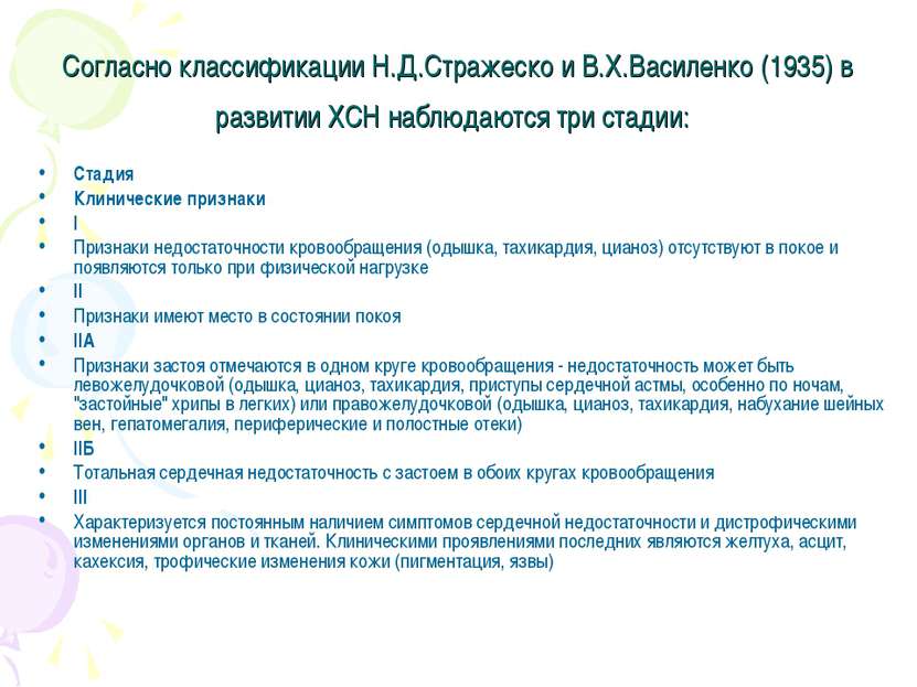 Согласно классификации Н.Д.Стражеско и В.Х.Василенко (1935) в развитии ХСН на...