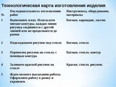 Технологическая карта изготовления изделия № Последовательность изготовления ...