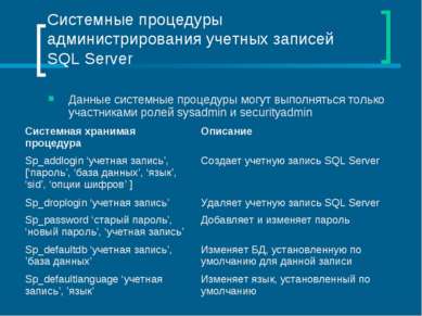 Системные процедуры администрирования учетных записей SQL Server Данные систе...