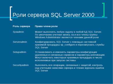 Роли сервера SQL Server 2000 Роль сервера Права члена роли Sysadmin Может вып...