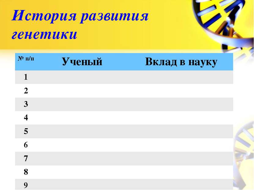 История развития генетики № п/п Ученый Вклад в науку 1 2 3 4 5 6 7 8 9 10