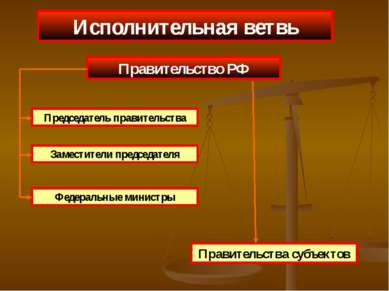 Исполнительная ветвь Правительство РФ Правительства субъектов Председатель пр...