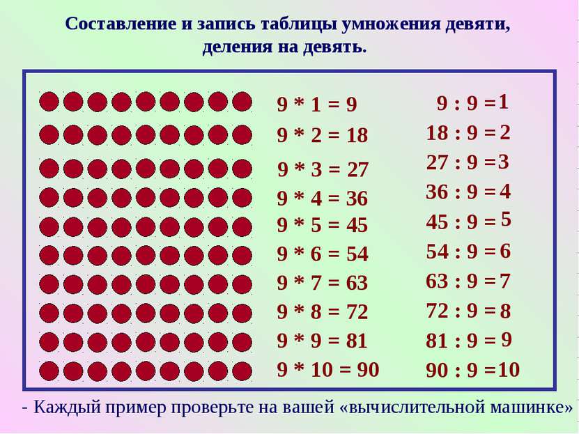 Составление и запись таблицы умножения девяти, деления на девять. 9 * 1 = 9 9...