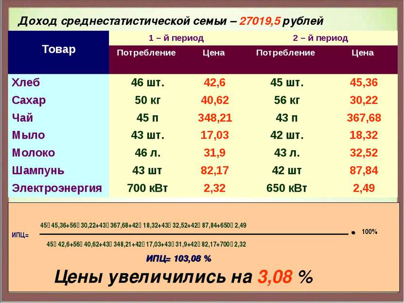 Доход среднестатистической семьи – 27019,5 рублей 45٠45,36+56٠30,22+43٠367,68...