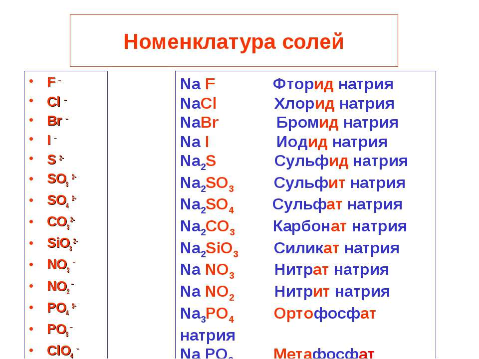 Формулы сильных солей. Хлорид нитрат сульфат таблица. Таблица фторид хлорид бромид. Бинарные соединения натрий фтор. Таблица сульфит сульфат хлорид карбонат.