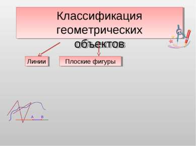 Классификация геометрических объектов Линии Плоские фигуры