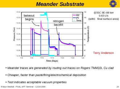 Meander Substrate Meander traces are generated by routing out traces on Roger...