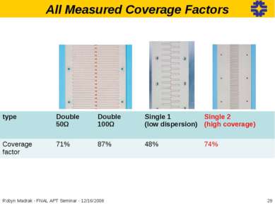 All Measured Coverage Factors * Robyn Madrak - FNAL APT Seminar - 12/16/2008 ...