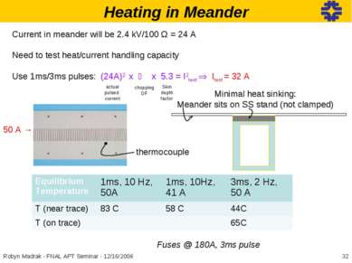 Heating in Meander Current in meander will be 2.4 kV/100 Ω = 24 A Need to tes...