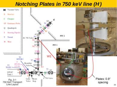 Plates: 0.9″ spacing W1 * Notching Plates in 750 keV line (H-)