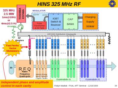 HINS 325 MHz RF Pulse Transformer& Oil Tank IGBT Switch & Bouncer CAP BANK 10...