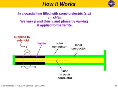 How it Works In a coaxial line filled with some dielectric ( , v = c/√ We var...