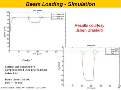 * Robyn Madrak - FNAL APT Seminar - 12/16/2008 Beam Loading - Simulation Cavi...