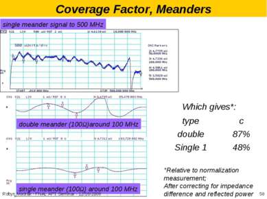 Coverage Factor, Meanders single meander signal to 500 MHz double meander (10...