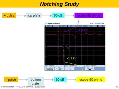 Notching Study +1.9 kV -1.9 kV * Robyn Madrak - FNAL APT Seminar - 12/16/2008...