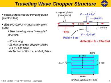 Traveling Wave Chopper Structure beam is deflected by traveling pulse (electr...