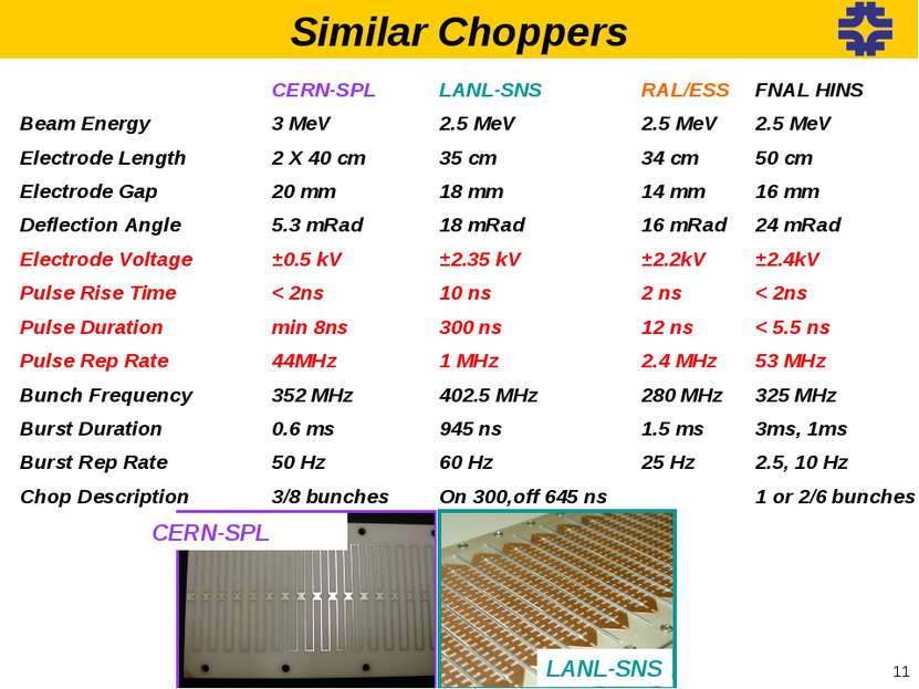 * Similar Choppers CERN-SPL LANL-SNS   CERN-SPL LANL-SNS RAL/ESS FNAL HINS Be...