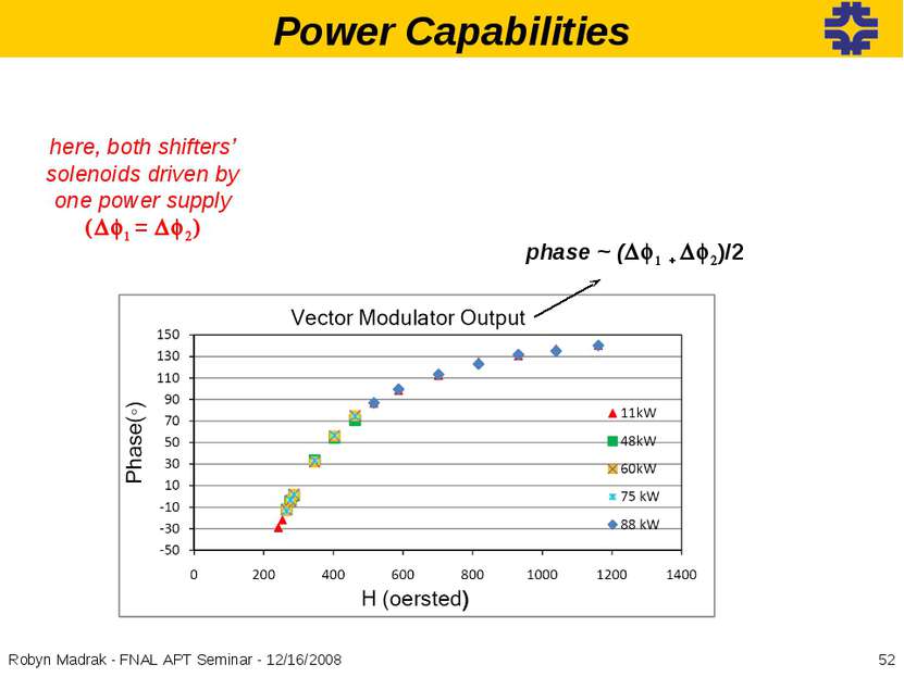 Power Capabilities phase ~ ( 1 + 2)/2 here, both shifters’ solenoids driven b...