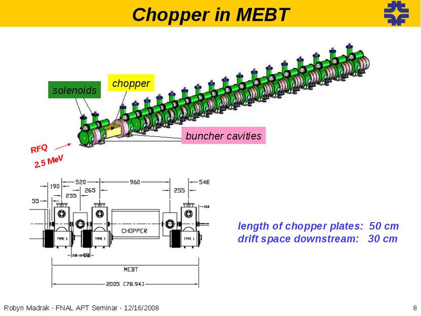 Chopper in MEBT length of chopper plates: 50 cm drift space downstream: 30 cm...