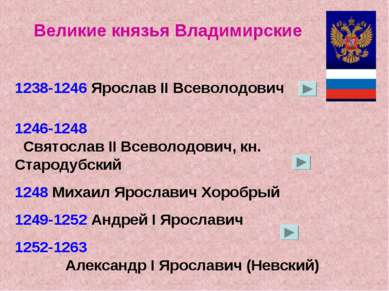 Великие князья Владимирские 1238-1246 Ярослав II Всеволодович 1246-1248 Свято...